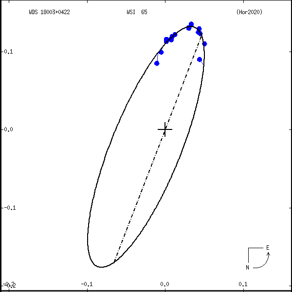 wds18003%2B0422a.png orbit plot