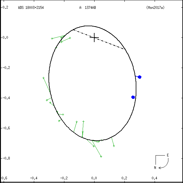 wds18003%2B2154a.png orbit plot