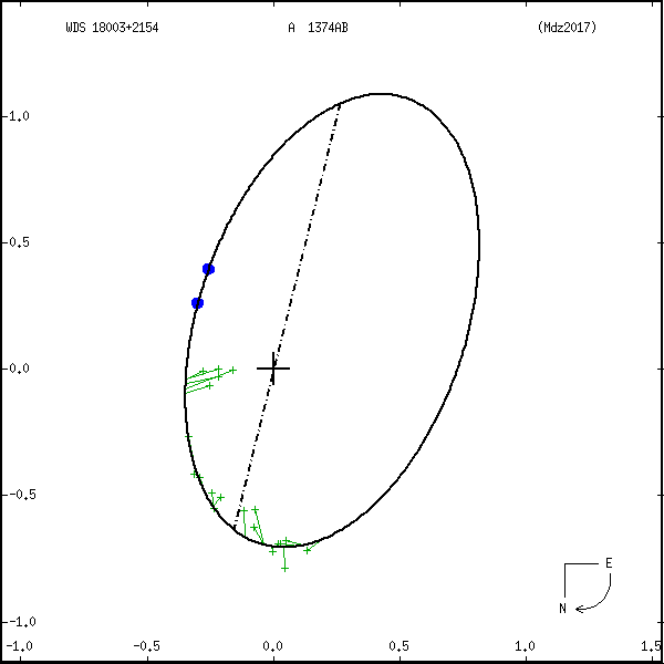 wds18003%2B2154e.png orbit plot