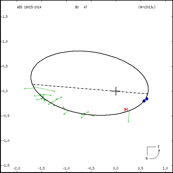 wds18015-1014a.png orbit plot