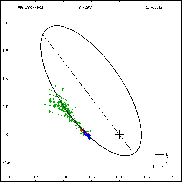 wds18017%2B4011a.png orbit plot