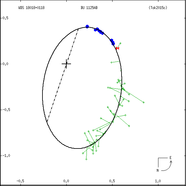 wds18018%2B0118b.png orbit plot