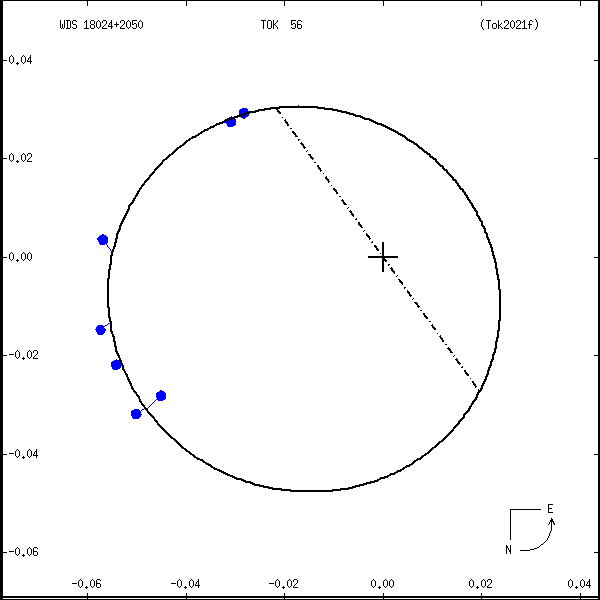 wds18024%2B2050a.png orbit plot