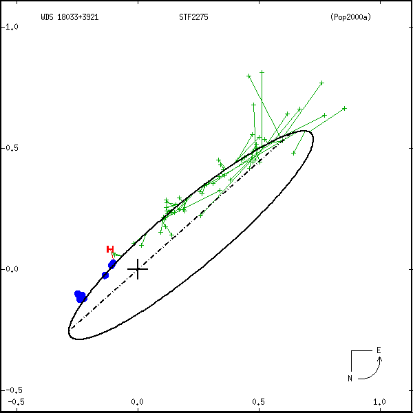wds18033%2B3921a.png orbit plot
