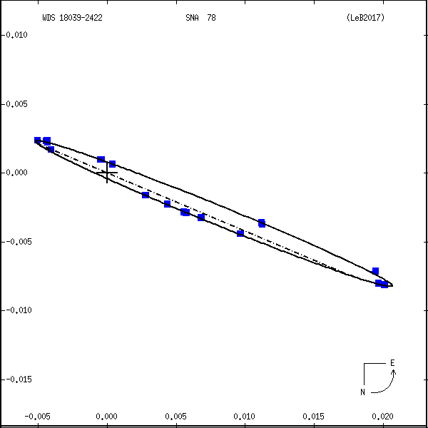 wds18039-2422a.png orbit plot