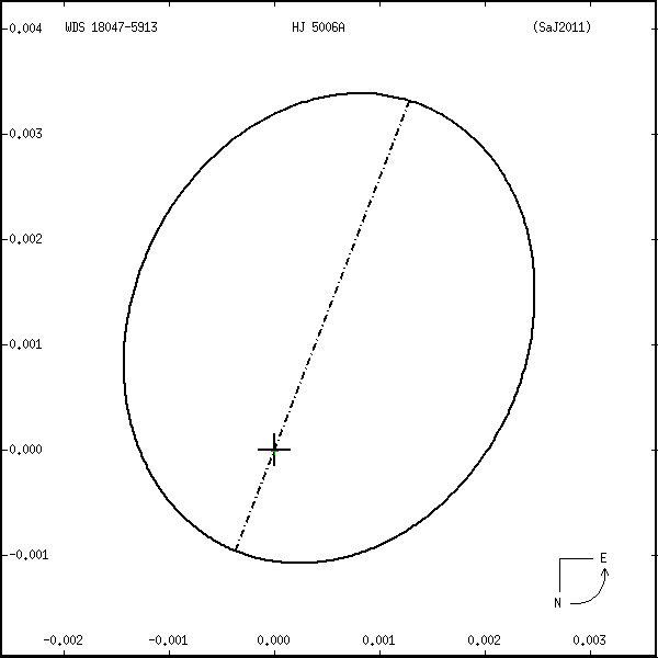 wds18047-5913o.png orbit plot