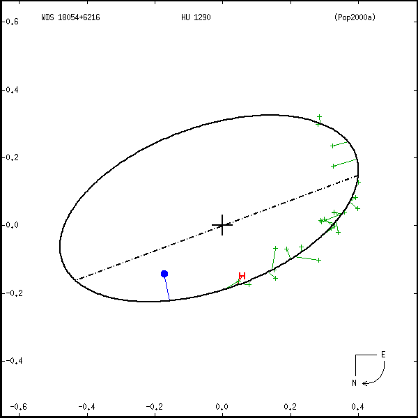 wds18054%2B6216a.png orbit plot