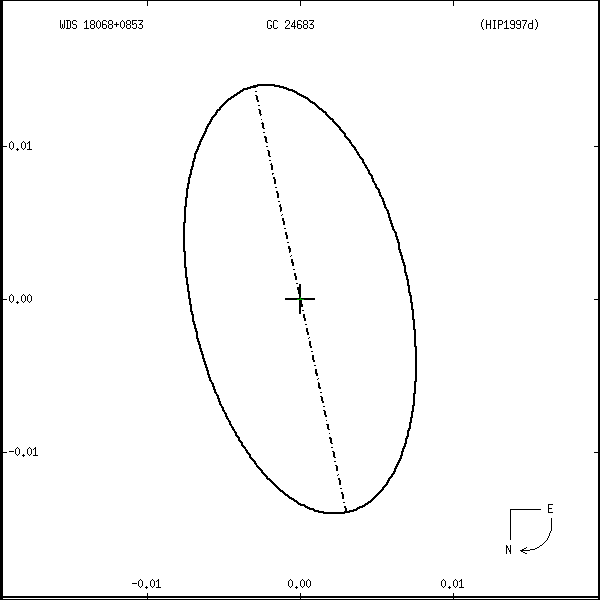 wds18068%2B0853r.png orbit plot