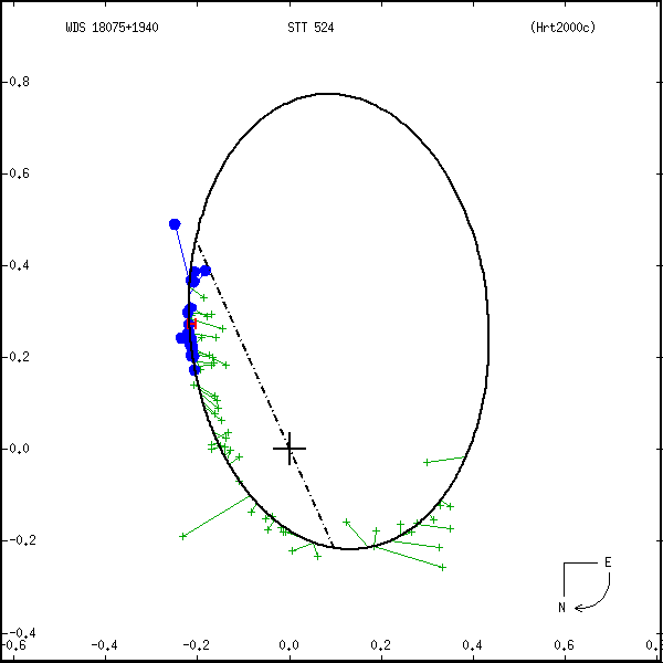 wds18075%2B1940a.png orbit plot