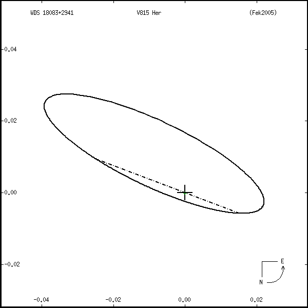 wds18083%2B2941u.png orbit plot