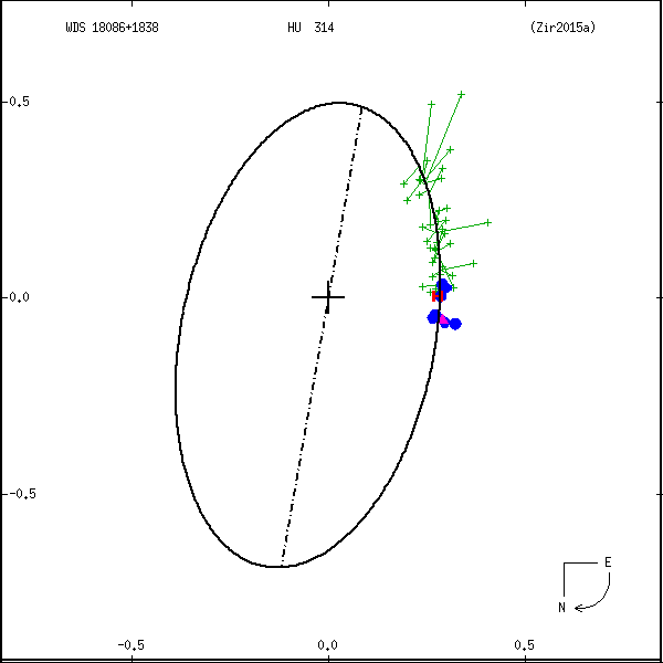 wds18086%2B1838a.png orbit plot