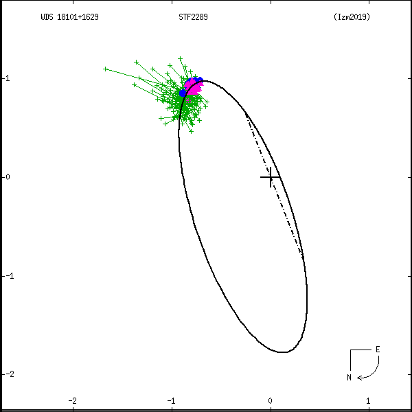 wds18101%2B1629b.png orbit plot