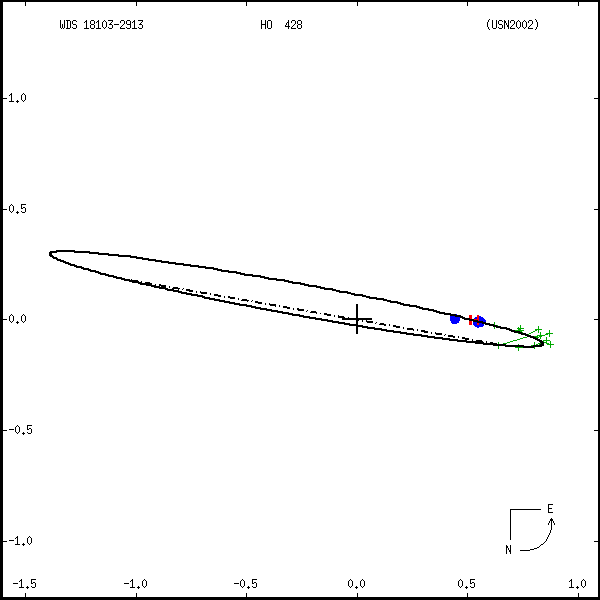 wds18103-2913a.png orbit plot