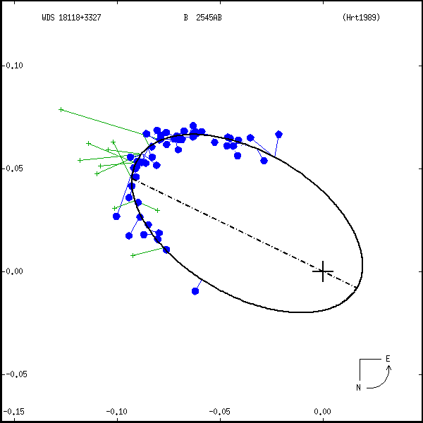 wds18118%2B3327a.png orbit plot