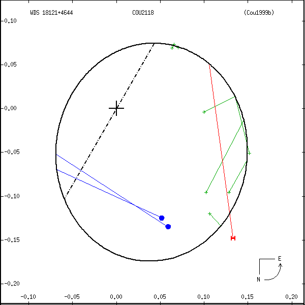wds18121%2B4644a.png orbit plot