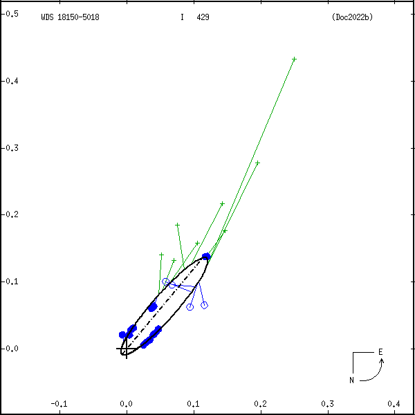 wds18150-5018b.png orbit plot