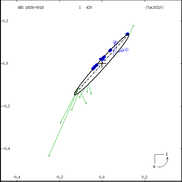 wds18150-5018d.png orbit plot