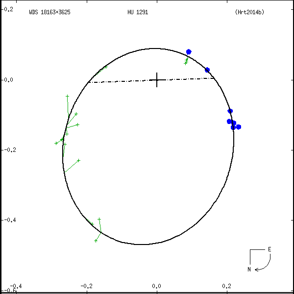 wds18163%2B3625b.png orbit plot