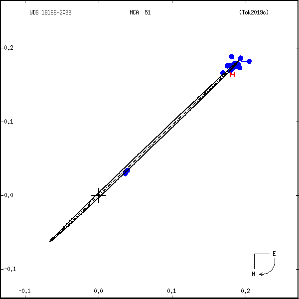 wds18166-2033a.png orbit plot