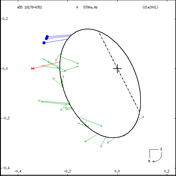 wds18178%2B4351a.png orbit plot