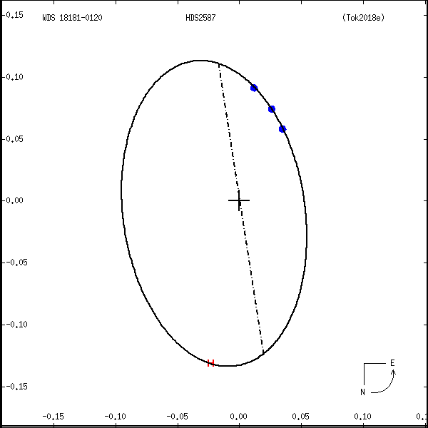 wds18181-0120a.png orbit plot