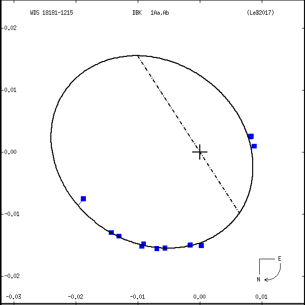 wds18181-1215a.png orbit plot
