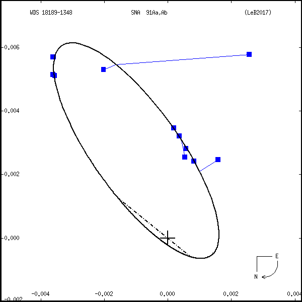 wds18189-1348a.png orbit plot