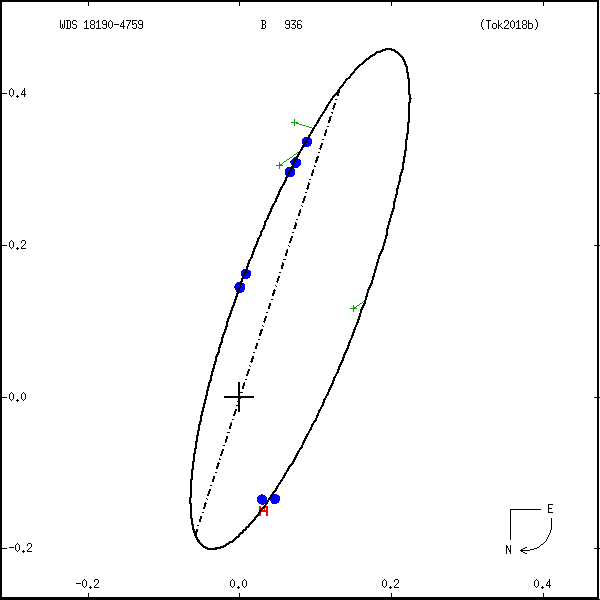 wds18190-4759a.png orbit plot