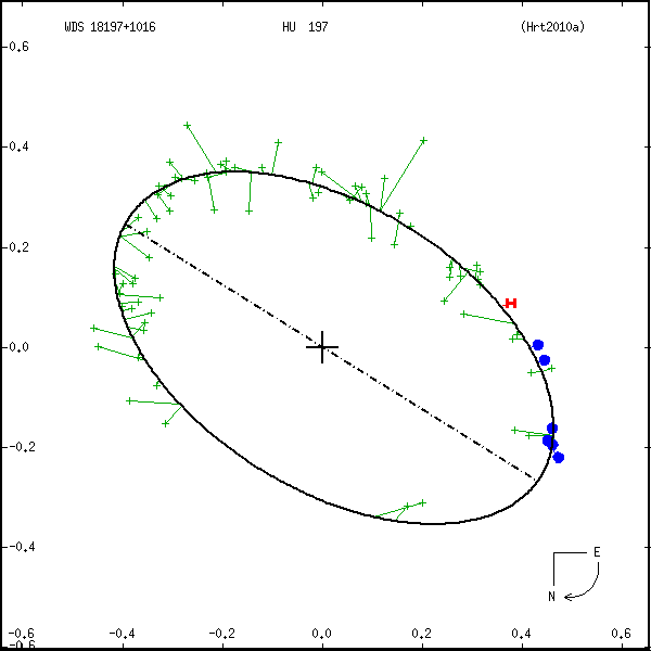 wds18197%2B1016a.png orbit plot