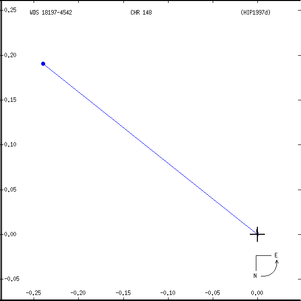 wds18197-4542r.png orbit plot