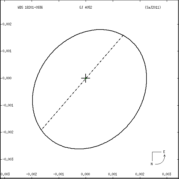 wds18201-0936o.png orbit plot