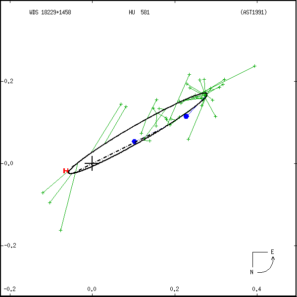wds18229%2B1458a.png orbit plot