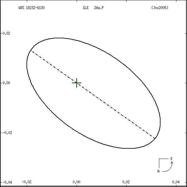wds18232-6130r.png orbit plot
