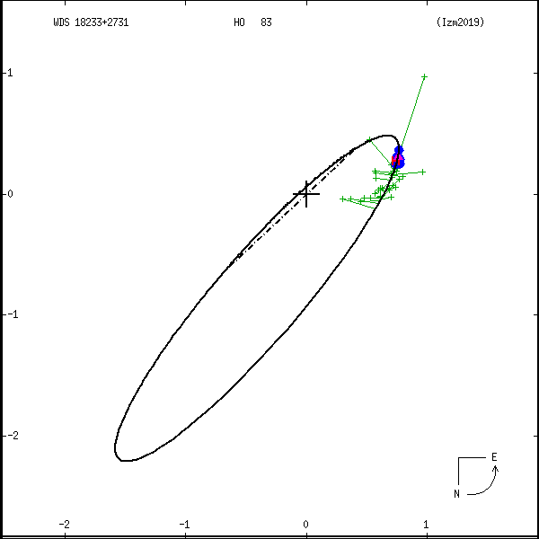 wds18233%2B2731a.png orbit plot