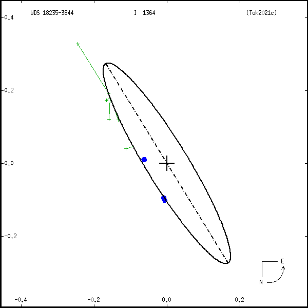 wds18235-3844a.png orbit plot