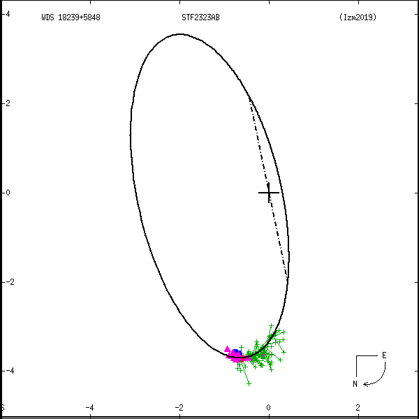 wds18239%2B5848c.png orbit plot