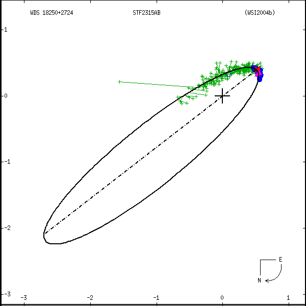 wds18250%2B2724a.png orbit plot