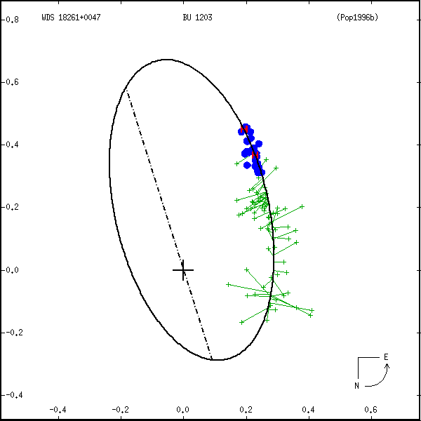 wds18261%2B0047a.png orbit plot