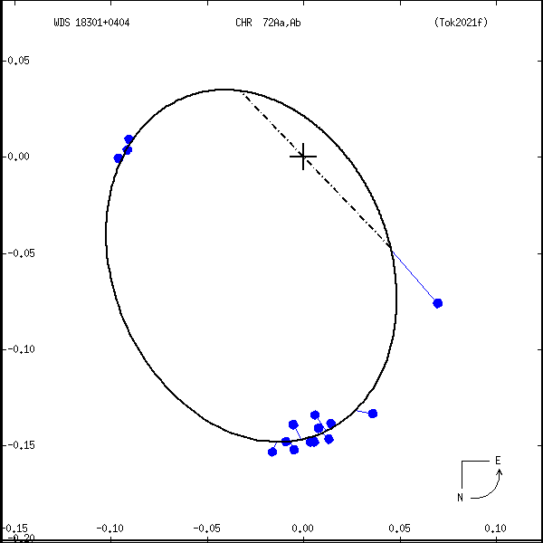 wds18301%2B0404a.png orbit plot