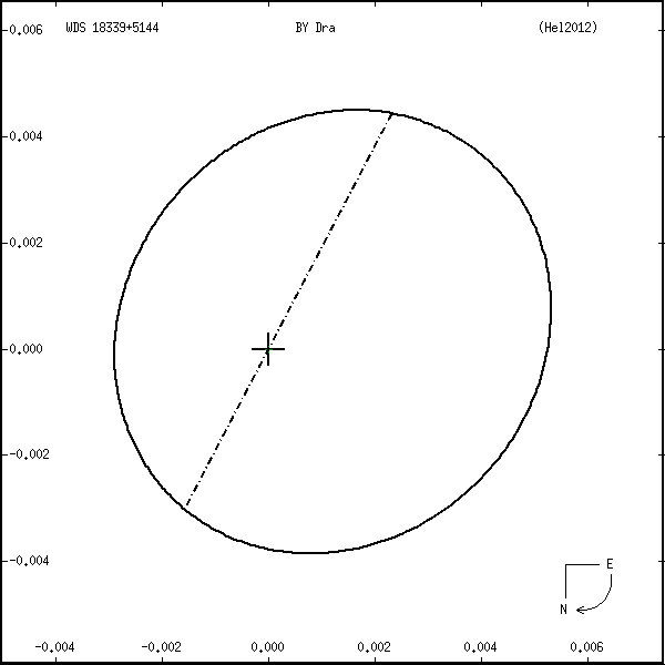 wds18339%2B5144k.png orbit plot