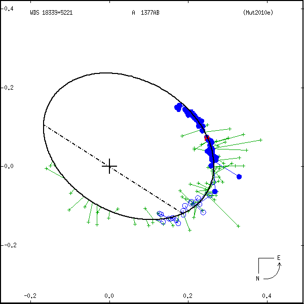 wds18339%2B5221a.png orbit plot