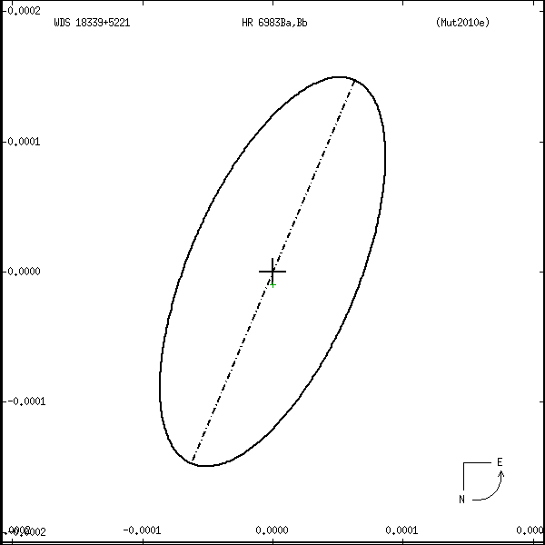 wds18339%2B5221r.png orbit plot