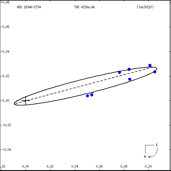 wds18346-2734a.png orbit plot