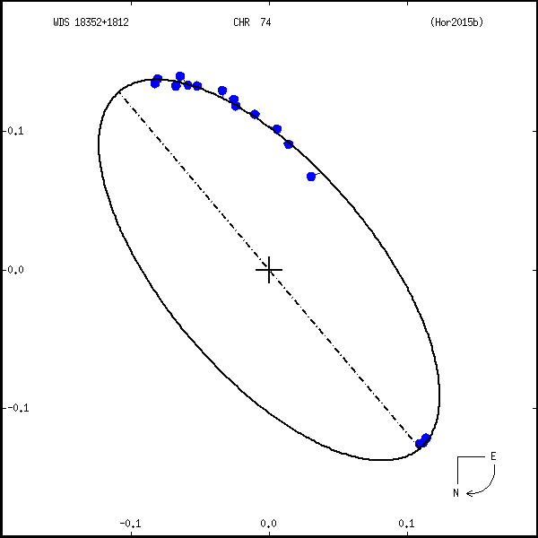 wds18352%2B1812a.png orbit plot