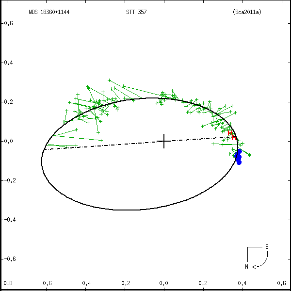 wds18360%2B1144b.png orbit plot