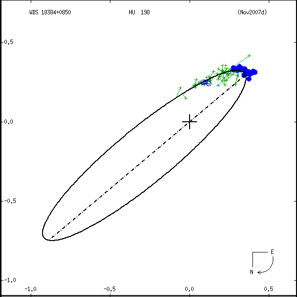 wds18384%2B0850b.png orbit plot