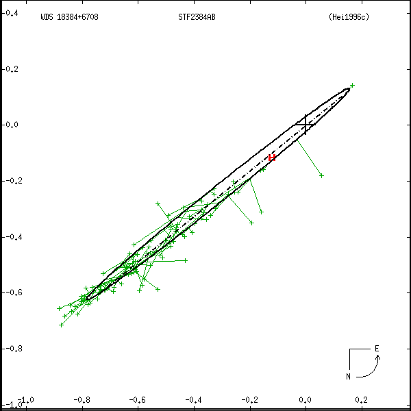 wds18384%2B6708a.png orbit plot
