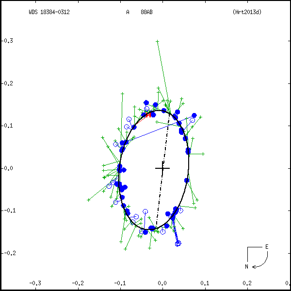 wds18384-0312b.png orbit plot