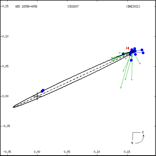 wds18396%2B4056a.png orbit plot