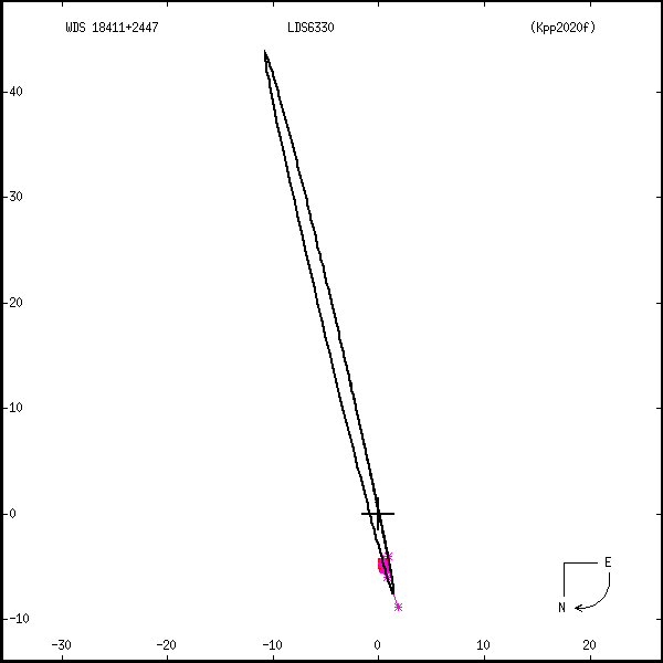 wds18411%2B2447a.png orbit plot